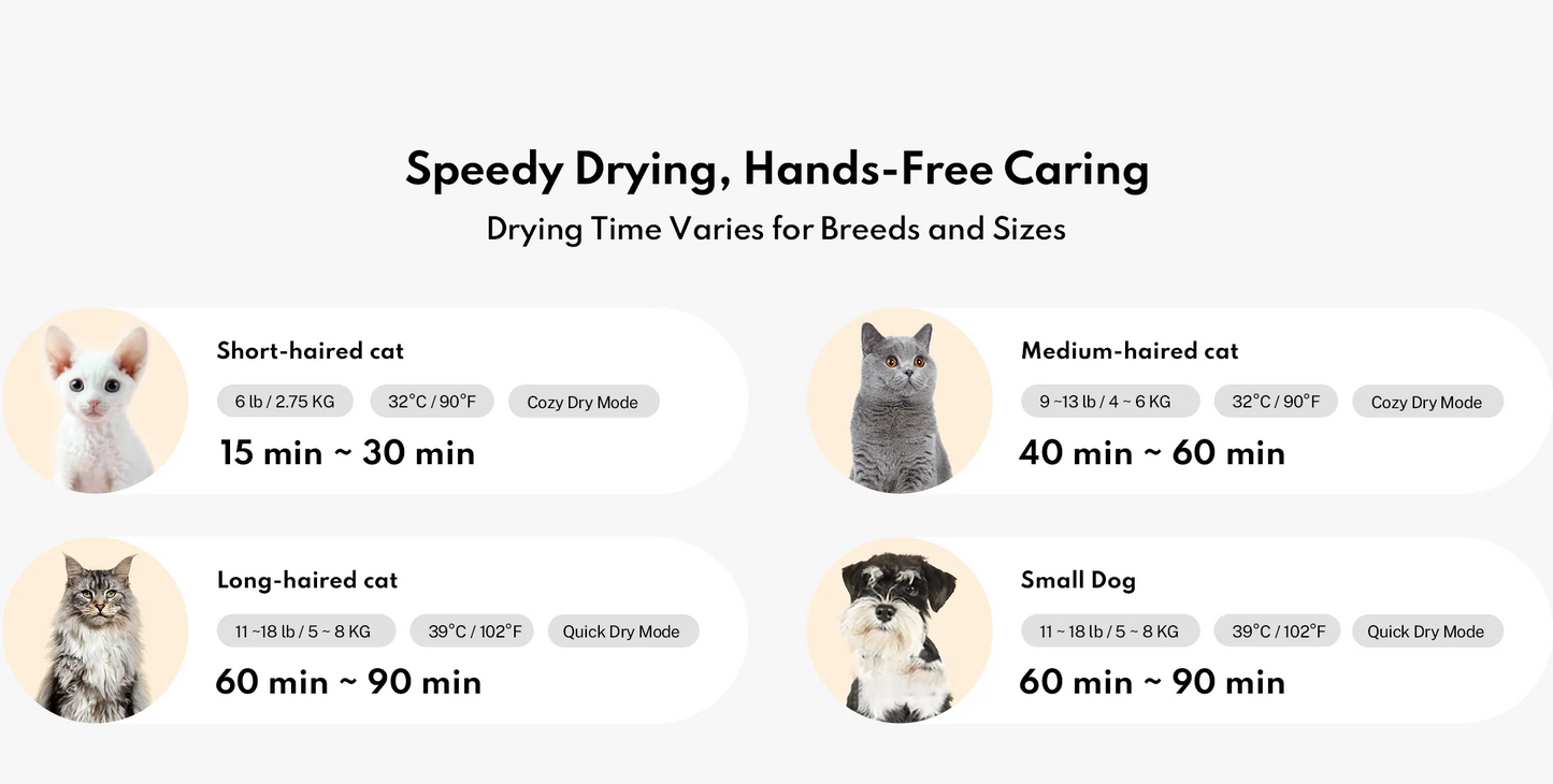 Smart Pet Dryer Box