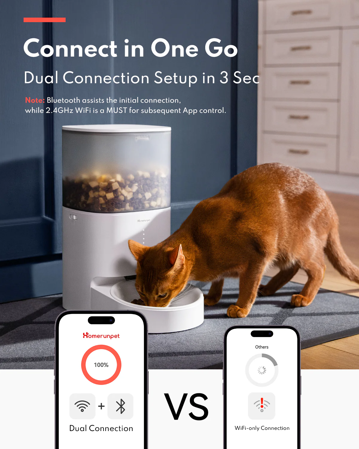 Smart Pet Feeder PF20