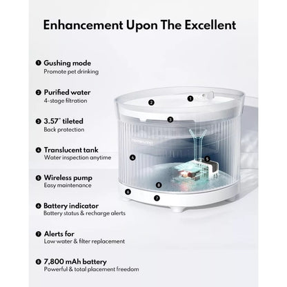 Wireless Pet Fountain