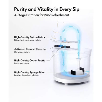 Smart Cat Starter Set (Smart Feeder & Fountain)